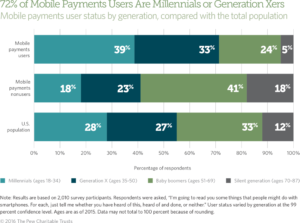 pew_mobilepayments_figure2