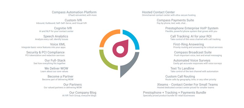 site map ivr technology group