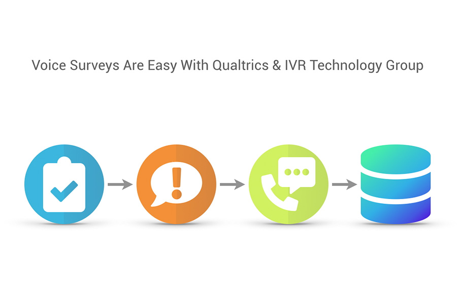 Voice Surveys on The Qualtrics Platform