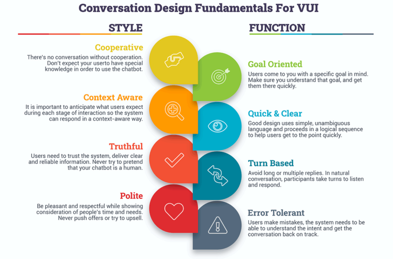 Conversation Design For Customer Service Chatbots